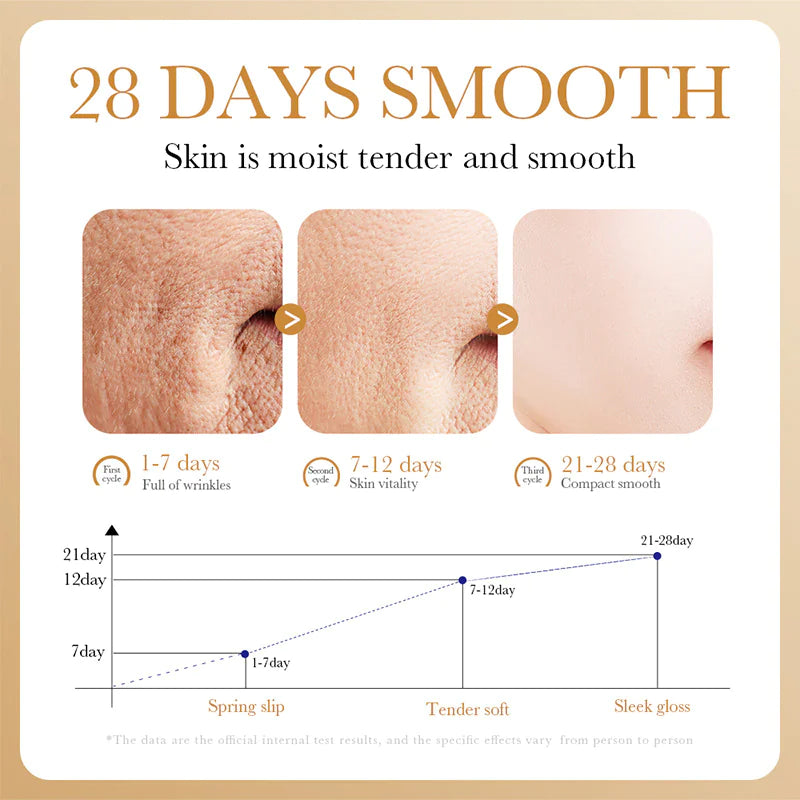 Anti-Wrinkle Face Serum