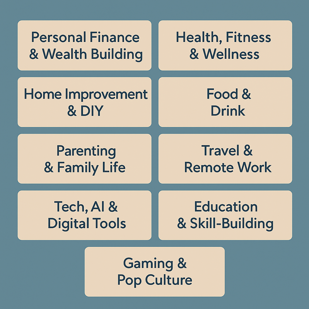 top blog niches in 2025